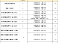 造价工程师的权利,造价工程师的权利包括哪些