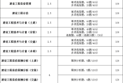 造价工程师的权利,造价工程师的权利包括哪些