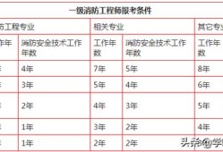 一级消防工程师报考有哪些要求？