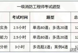 二级注册消防工程师资格考试实施办法,二级注册消防工程师考哪些科目