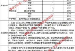 中级注册安全工程师报考流程,安全工程师报考流程