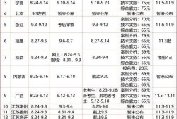 消防工程师题库及答案,成都消防工程师报名