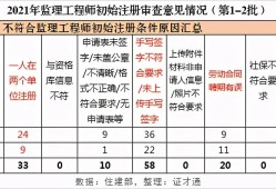 注册
初始注册条件是什么注册
初始注册条件