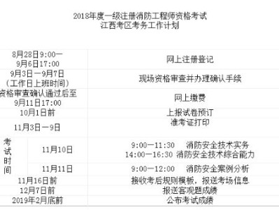 包含注册消防工程师实操考试的词条