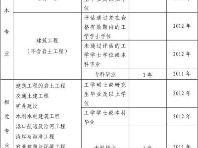 注册结构工程师基础考试结构工程师考试报考条