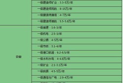 包含二级注册结构工程师挂靠的词条