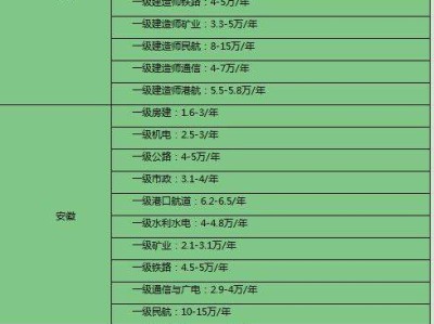 包含二级注册结构工程师挂靠的词条