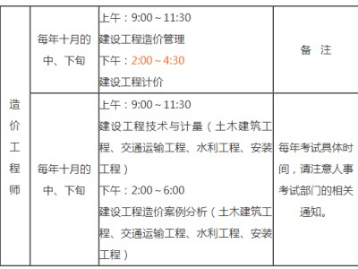 造价工程师报名及考试时间造价工程师报名时间2022年考试时间