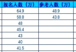 消防工程师和司法考试哪个难？