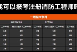 广东消防工程师开始报名了吗知乎,广东消防工程师开始报名了吗