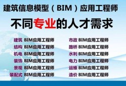 bim工程师真实收入bim高程工程师