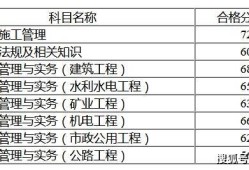 
市政考试科目,
市政科目