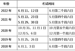 山西
考试时间,山西
考试时间2023年