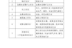 注册安全工程师分专业了难吗注册安全工程师分专业