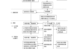 工程招投标法,工程招投标法律法规最新