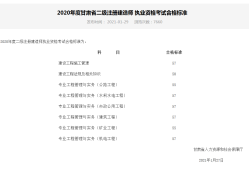 江苏
报名条件和要求江苏
报名