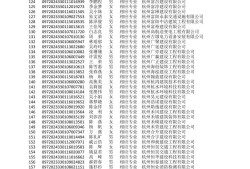 通信工程考二建什么专业,通信工程
