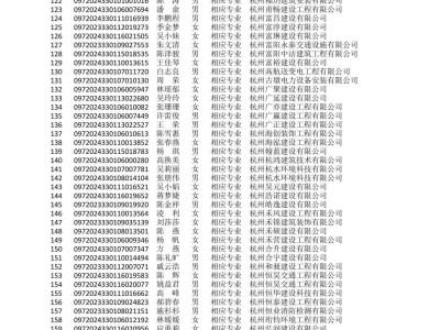 通信工程考二建什么专业,通信工程
