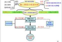 包含注册
初始注册流程的词条