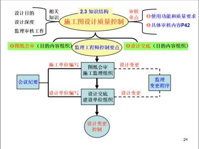 包含注册
初始注册流程的词条