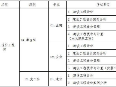 造价工程师提前报名造价工程师提前报名时间