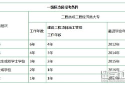 一级建造师报名时间条件有限制吗一级建造师报名时间条件