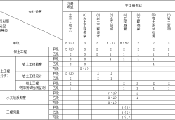 岩土工程师哪些单位用,岩土工程师对报考单位有要求吗