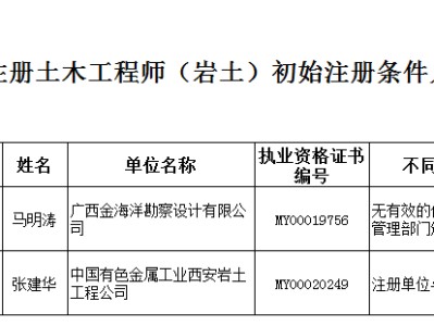 关于全部注册岩土工程师共多少人的信息