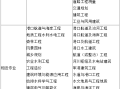 一级注册岩土工程师年薪一级岩土注册工程师含金量