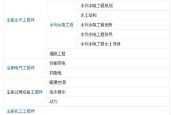 注册岩土工程师跨省转注册流程需要多久注册岩土工程师跨省转注册流程