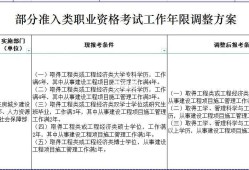 一级建造师和注册
一级建造师和注册
哪个好