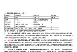 注册安全工程师考试难度注册安全工程师考试