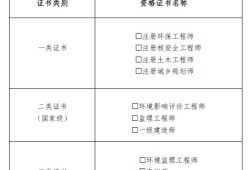 深圳产品结构高级工程师深圳产品结构高级工程师待遇