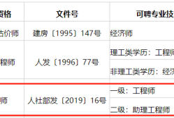 青海省
报名时间青海
考试结果公布时间