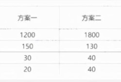 2021造价工程师真题解析2021造价工程师真题百度云