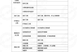 一级建造师报名条件专业对照表,一级建造师报考条件相关专业