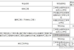 一级结构工程师审核要社保的省份,一级结构工程师审核