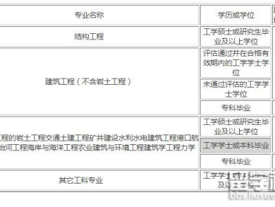 一级结构工程师审核要社保的省份,一级结构工程师审核