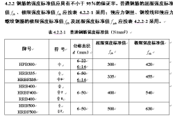 钢筋表示符号,钢筋表示符号大全附加?8@150