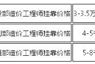 造价工程师可以兼职吗,造价工程师可以从事哪些工作