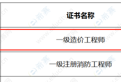 十堰造价工程师十堰造价工程师考试地点