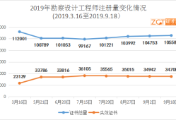 安徽省注册岩土工程师注销步骤,注册岩土工程师注销后多久能重新注册