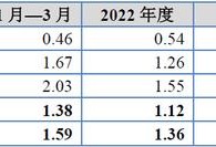 结构工程师年终工作总结个人结构工程师业绩