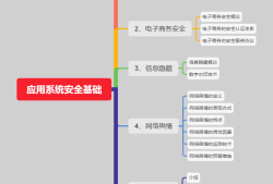 信息安全工程师大纲pdf,信息安全工程师大纲