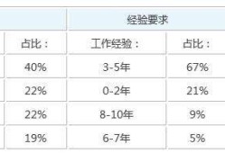 潍坊岩土工程师一般年薪多少的简单介绍