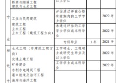 注册结构工程师基础考试时间,注册结构工程师考试安排