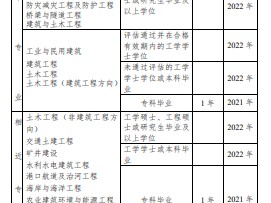 注册结构工程师基础考试时间,注册结构工程师考试安排