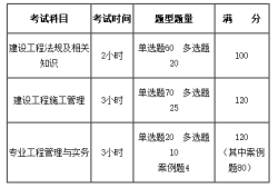 
考试用书
教材
考试科目及教材