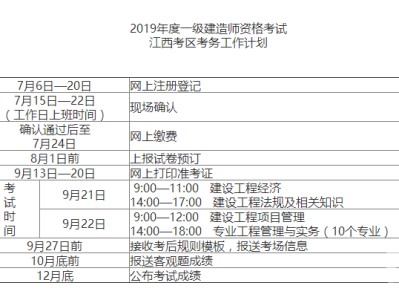 贵州一级建造师报名条件贵州一级建造师报名入口官网