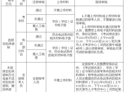 一级注册消防工程师报考条件知乎,一级注册消防工程师报考条件